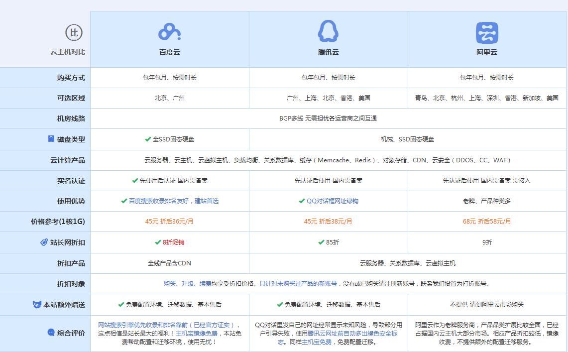 舒兰云主机代理对比.jpg